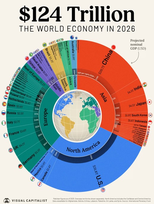 Visual Capitalist (@VisualCap) on X